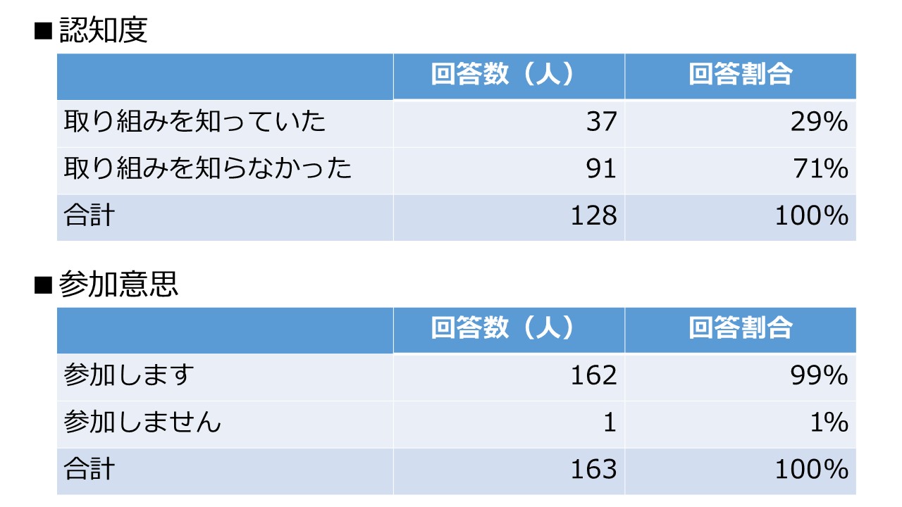 ブース