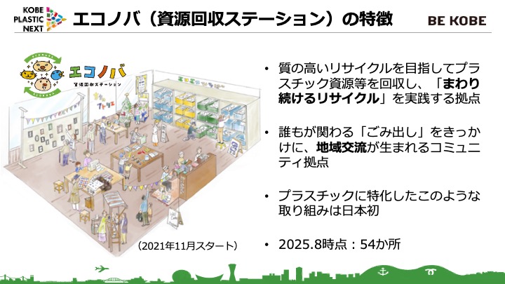 エコノバ（資源回収ステーション）の特徴