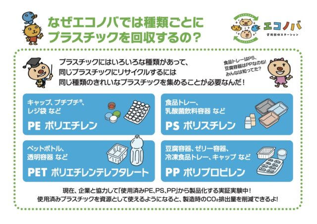 エコノバ_回収プラスチックの種類
